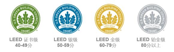 從設(shè)計施工到建筑運營，您的項目該選擇哪種LEED認證？