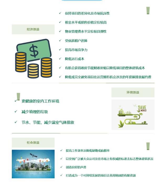 從設(shè)計施工到建筑運營，您的項目該選擇哪種LEED認證？
